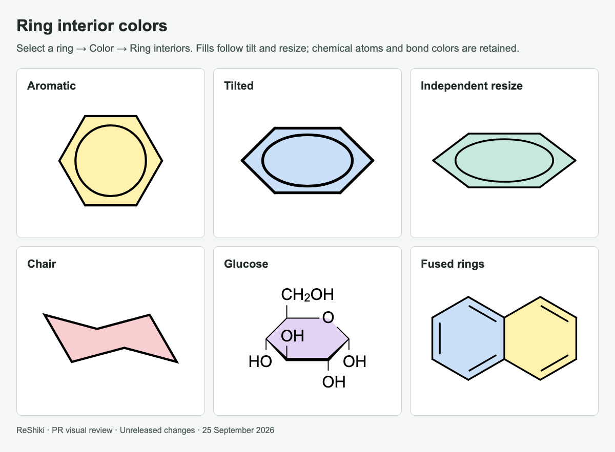 Ring interior colors and transformations