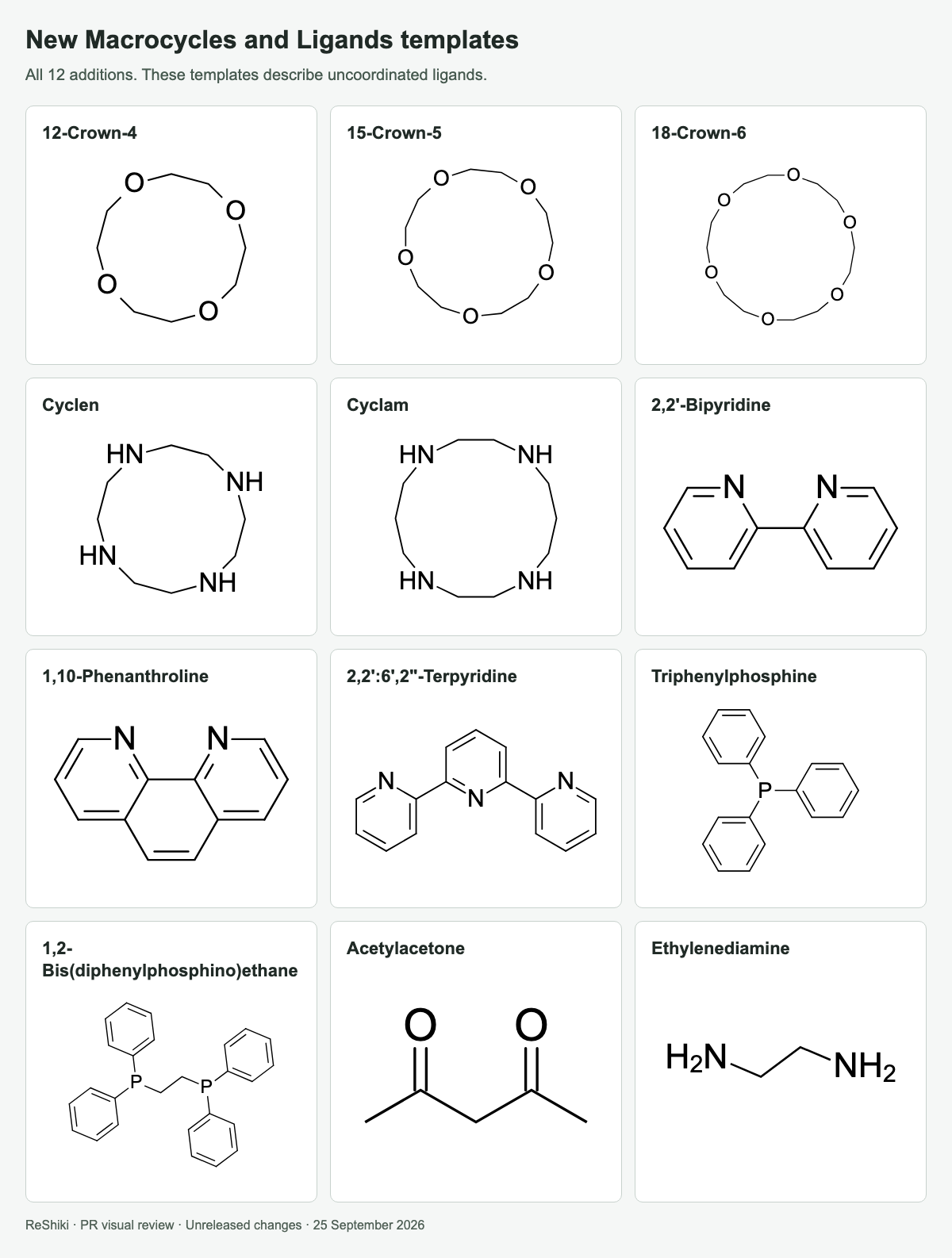 The macrocycle and ligand collections as editable structures.