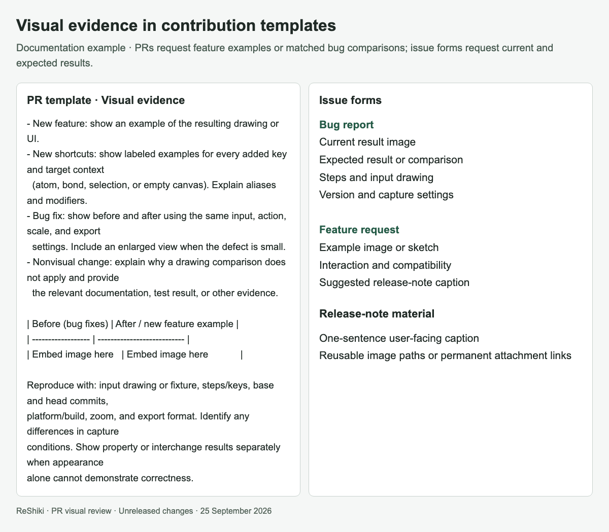 Visual evidence requirements in the PR and issue templates
