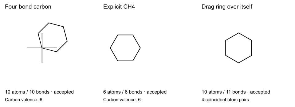 Before: regular-ring placement creates carbon valence six and four coincident atom pairs.