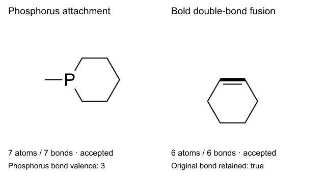 Valid phosphorus attachment and bold double-bond fusion remain available; phosphorus bond valence is three and the original styled edge is retained.